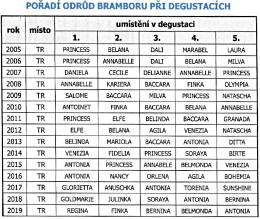 Obr: 269